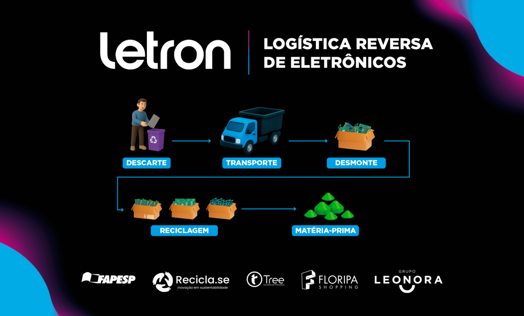 Ponto de Coleta Letron = Floripa Shopping
